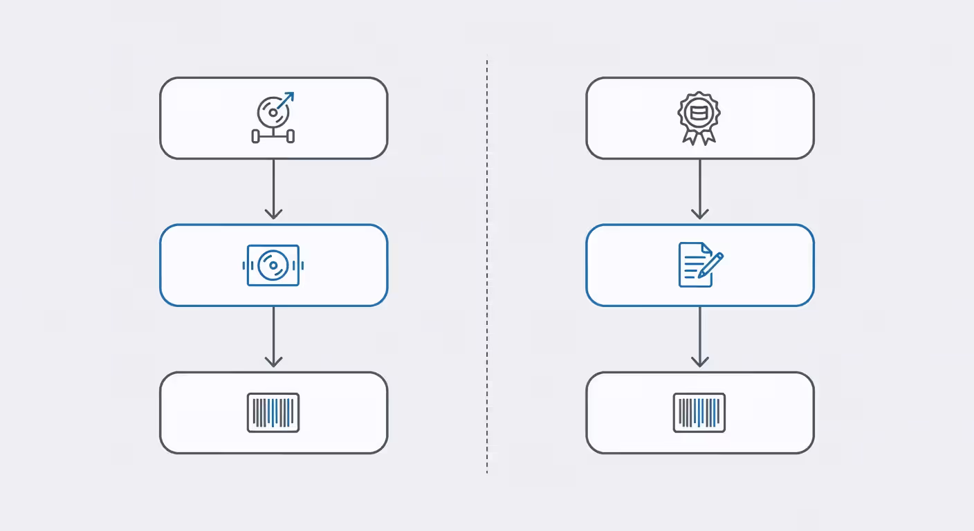 Two methods of obtaining ISRC codes for music releases